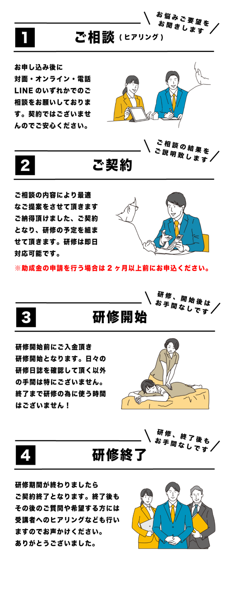 研修期間が終わりましたら ご契約終了となります。終了後も その後のご質問や希望する方には 受講者へのヒアリングなども行い ますのでお声かけください。 ありがとうございました。４お手間なしです研修、終了後も研修終了研修開始前にご入金頂き 研修開始となります。日々の 研修日誌を確認して頂く以外 の手間は特にございません。 終了まで研修の為に使う時間 はございません！３お手間なしです研修、開始後は研修開始※助成金の申請を行う場合は2ヶ月以上前にお申込ください。ご相談の内容により最適 なご提案をさせて頂きます ご納得頂けました、ご契約 となり、研修の予定を組ま せて頂きます。研修は即日 対応可能です。２ご説明致しますご相談の結果をご契約お申し込み後に 対面・オンライン・電話 LINEのいずれかでのご 相談をお願いしておりま す。契約ではございませ んのでご安心ください。１お聞きしますお悩みご要望をご相談(ヒアリング)